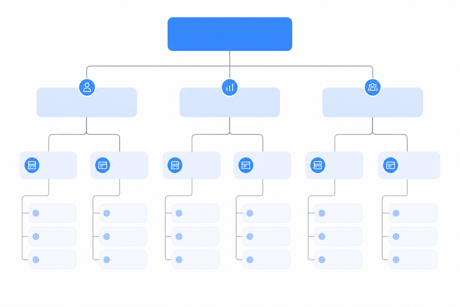 Cost decision tree with three user branches spreading into hardware and subscription layers