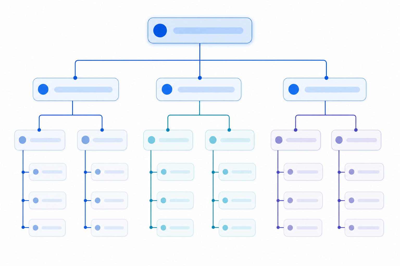 Decision tree mapping three listener profiles to hardware and subscription layers