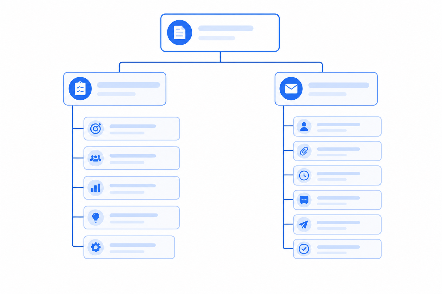 Diagram of post-meeting outputs and follow-up structure