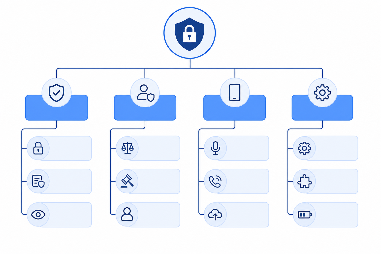 Security node at top with four screening nodes branching below