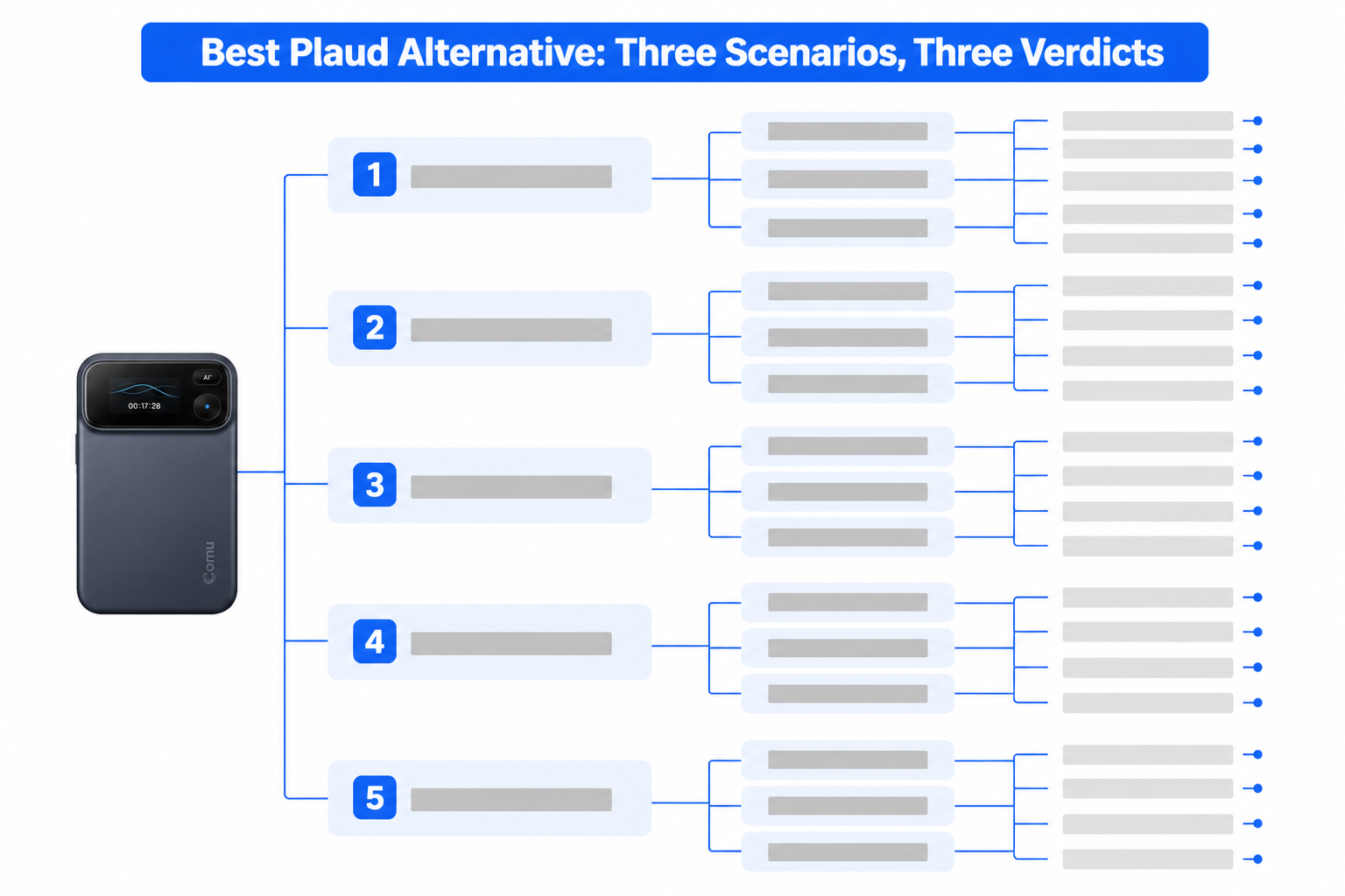 Five practical criteria for comparing AI recorders