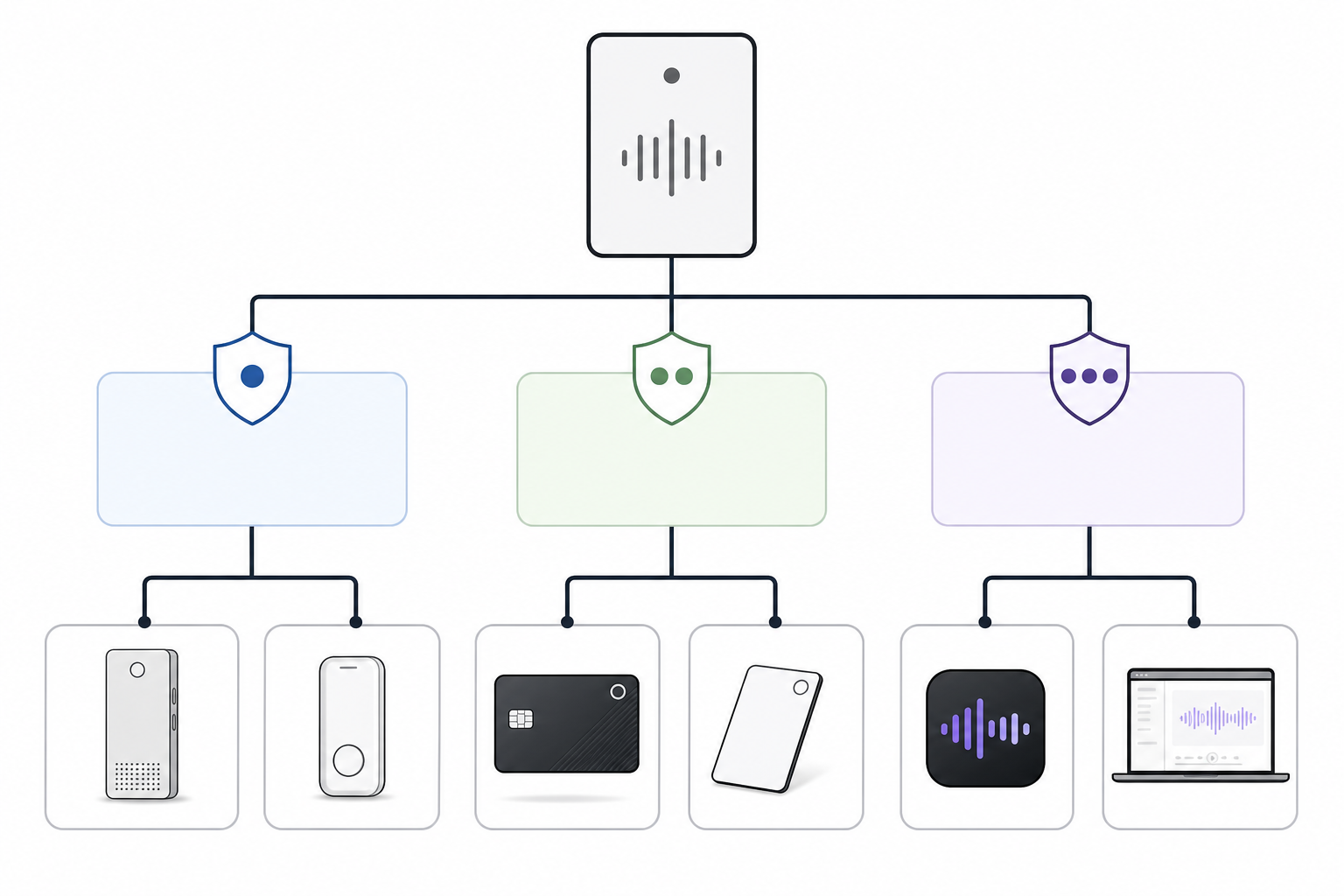 Five dimensions for comparing Plaud alternatives