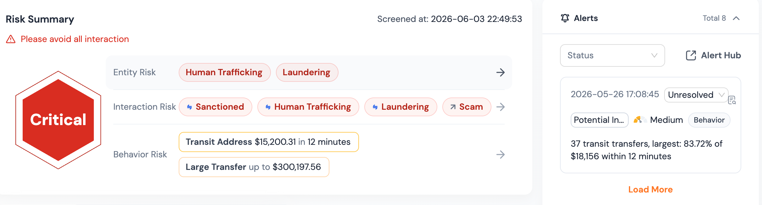 对比增强尽职调查与 CDD 的信息图