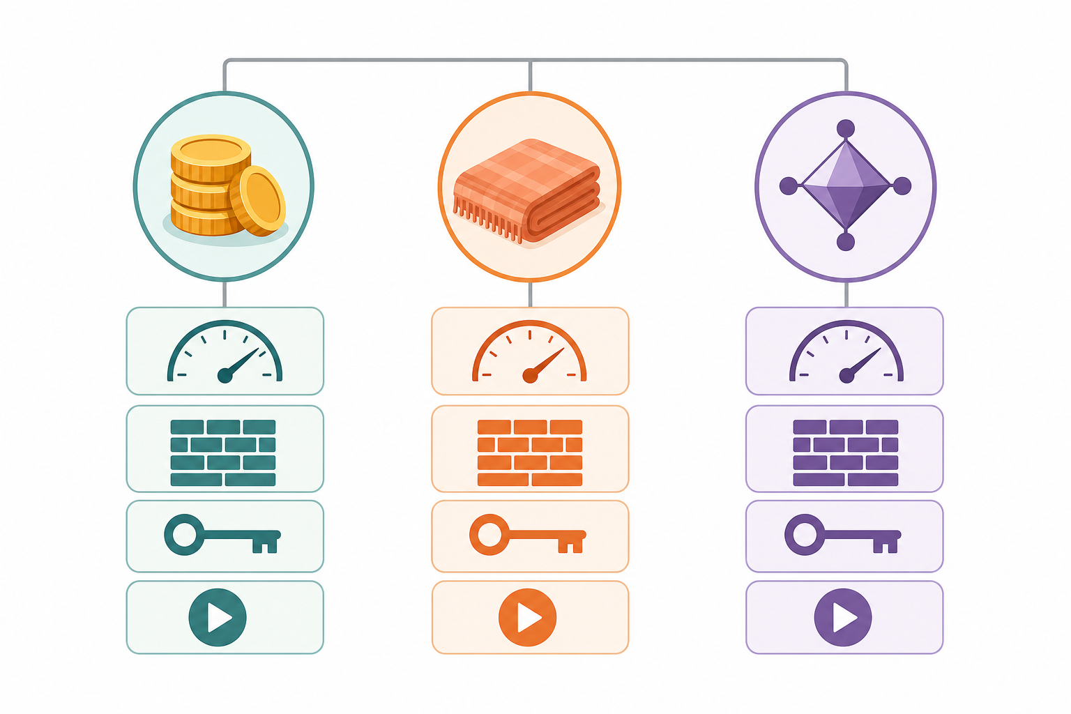 Three free mechanisms compared across metering, wall shape, payment, and interactivity