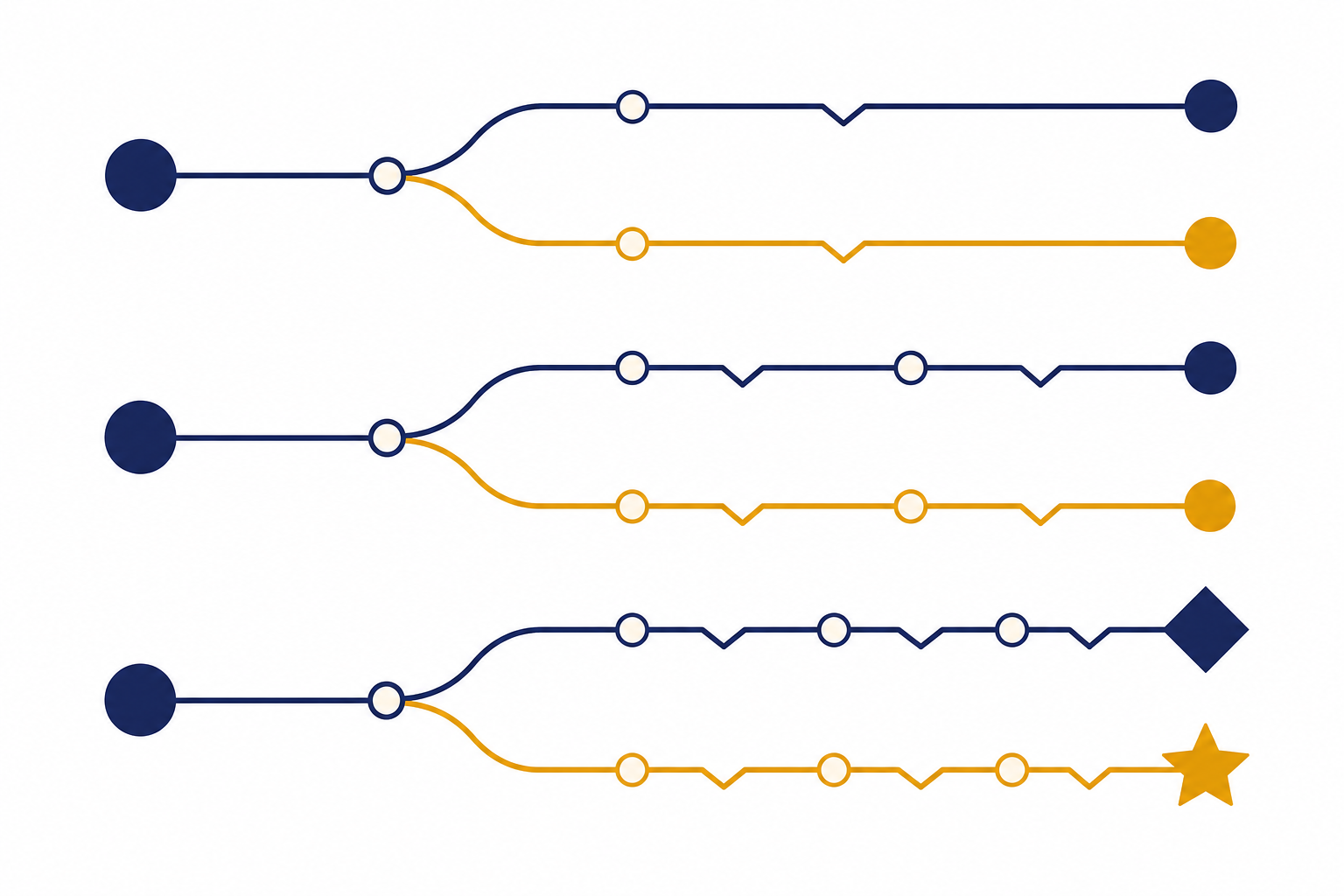 three rows of branching diagrams