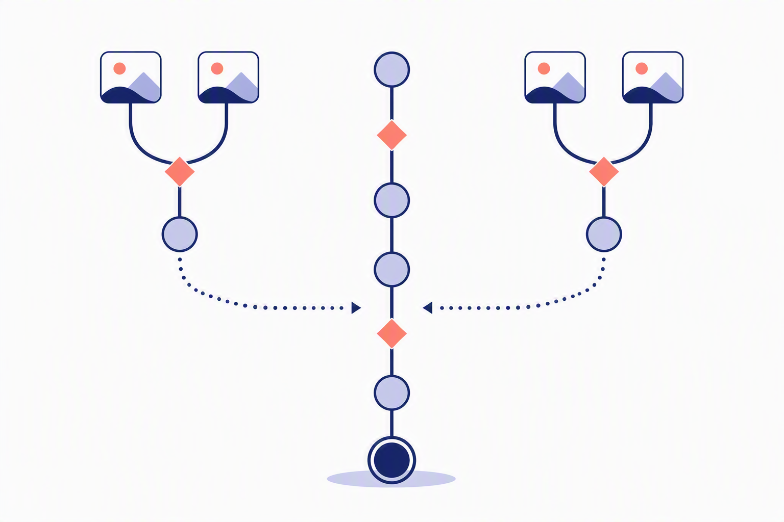 branching script tree diagram growing from one trunk node at the bottom into a main line and two side branches