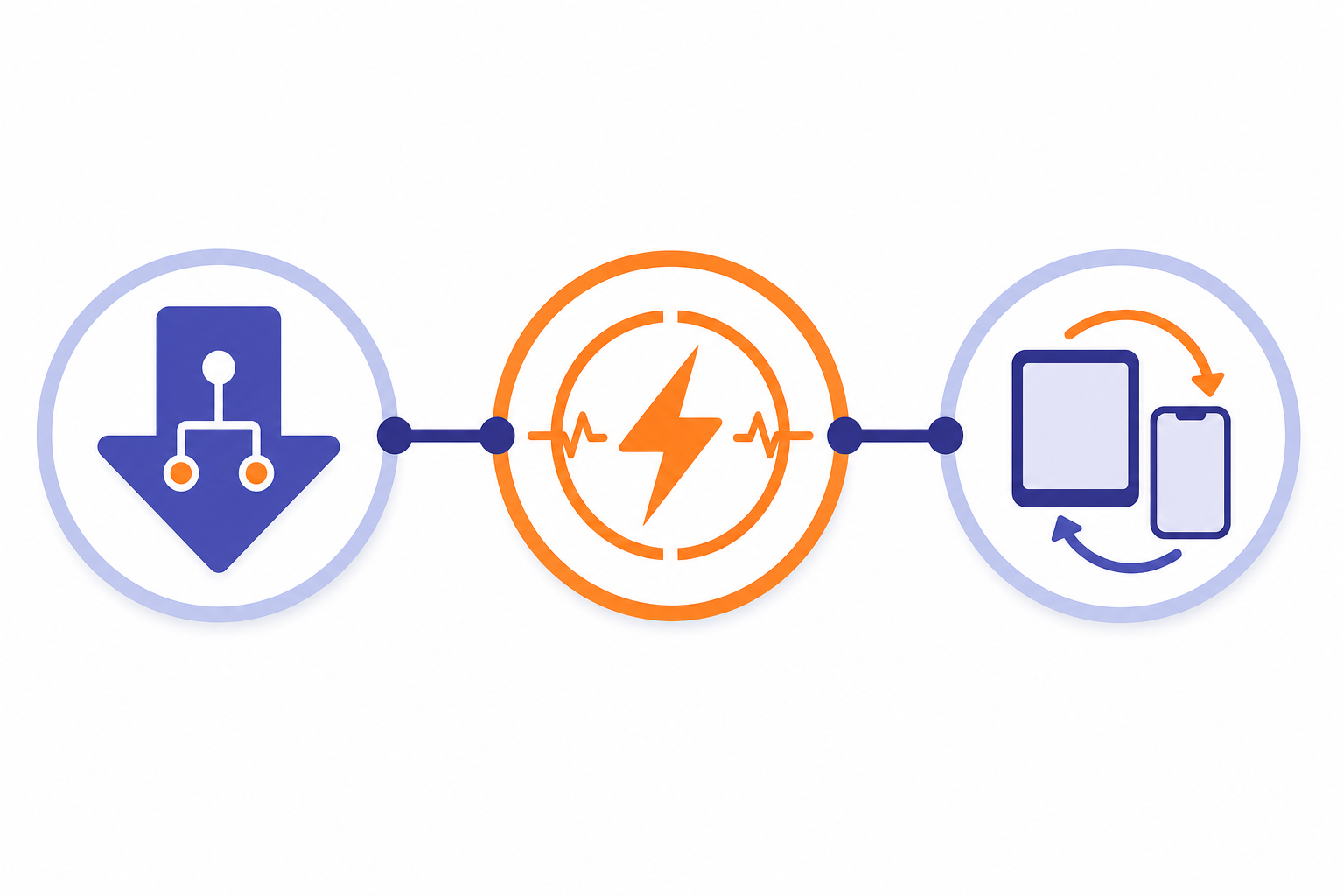 Three online dependencies: on-demand branch loading, live logic, and progress sync