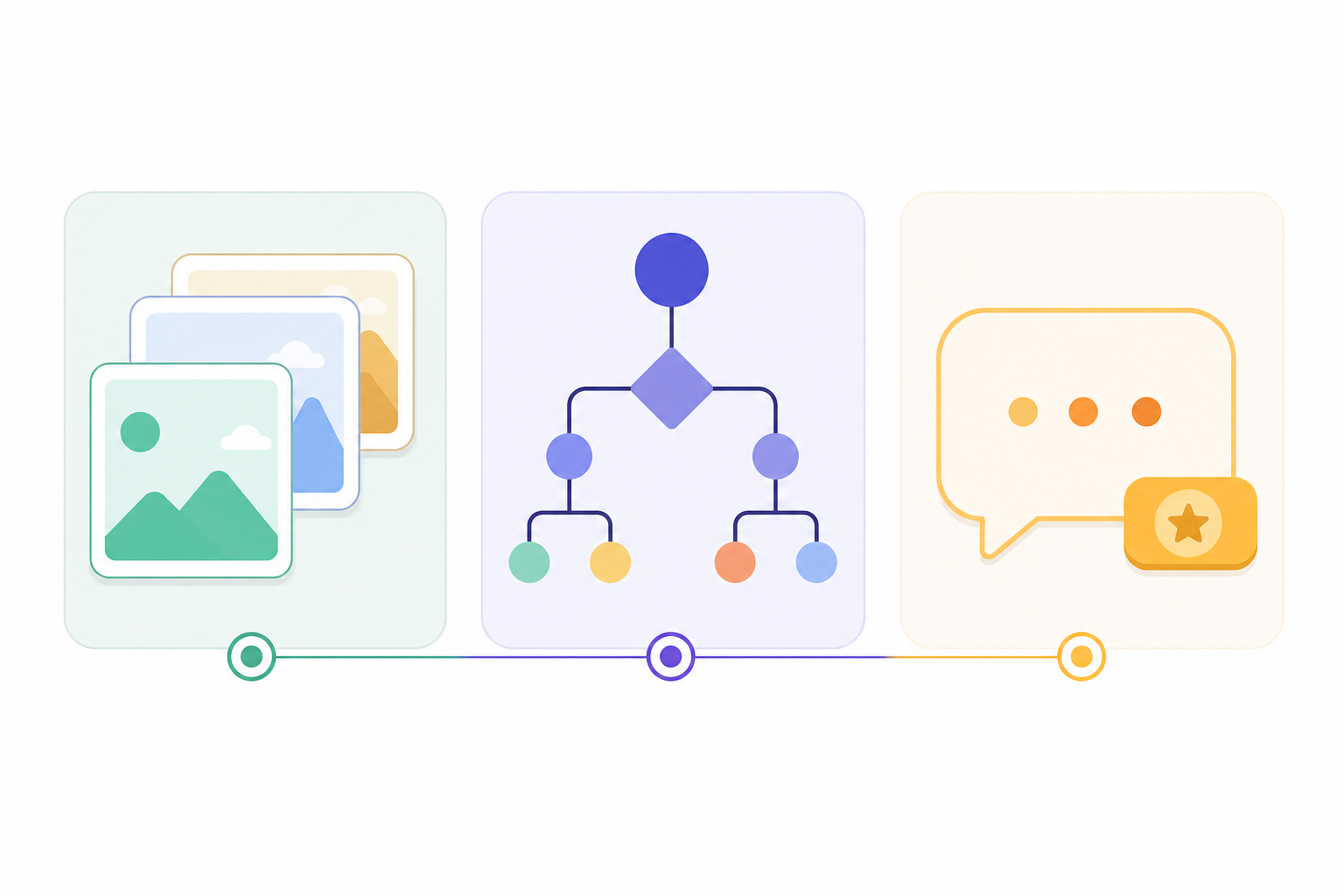 three-panel content diagram: the first panel a stack of free episode frames