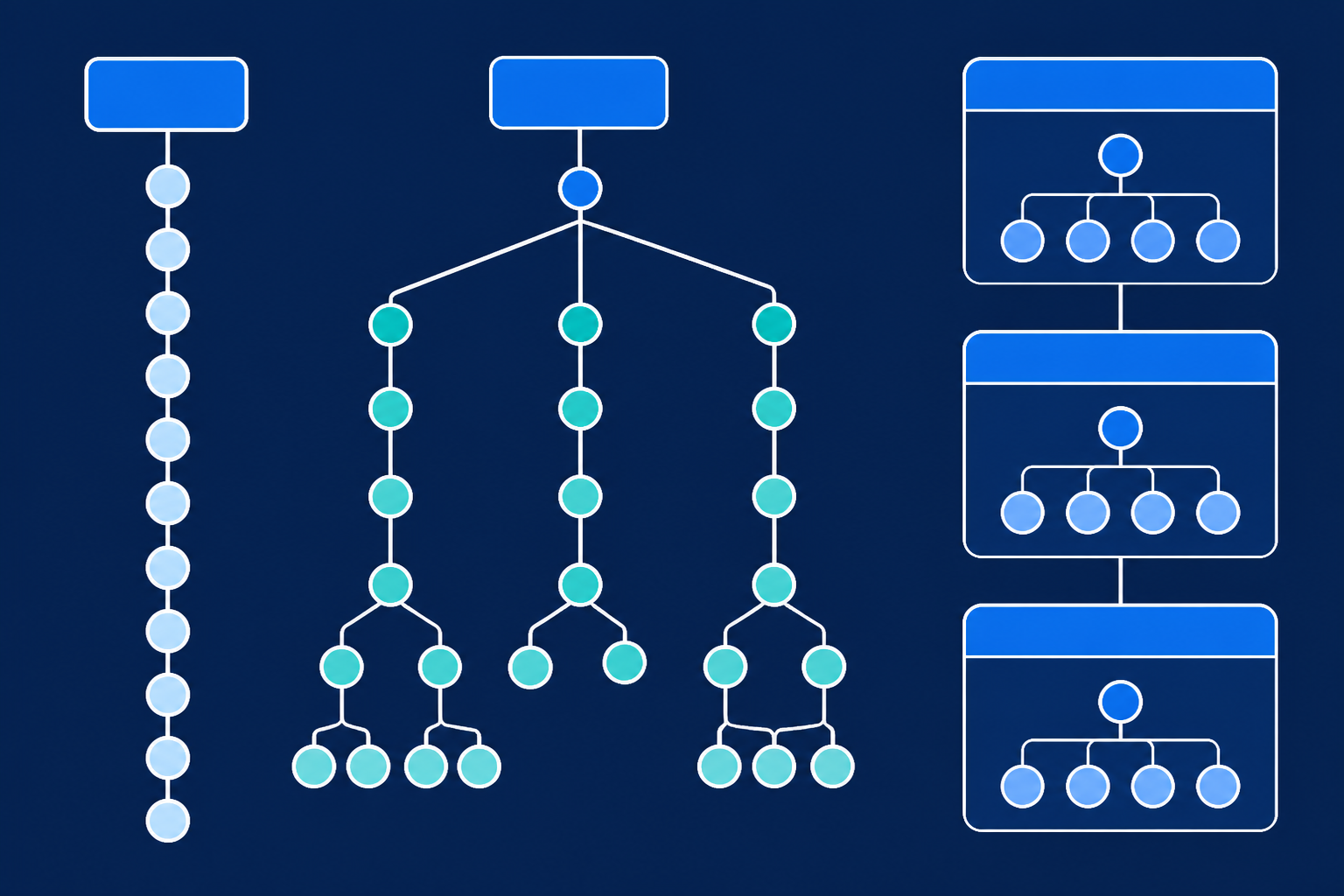 Three episode layouts compared: a straight episode line, a branching tree, and stacked seasons